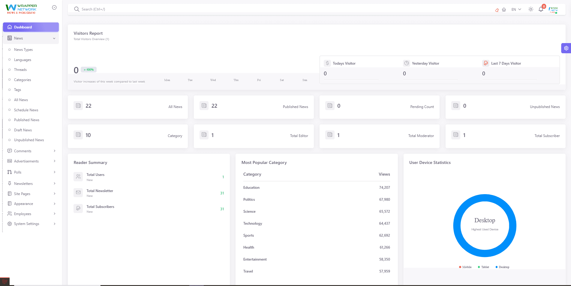 Online Newspaper Admin Dashboard